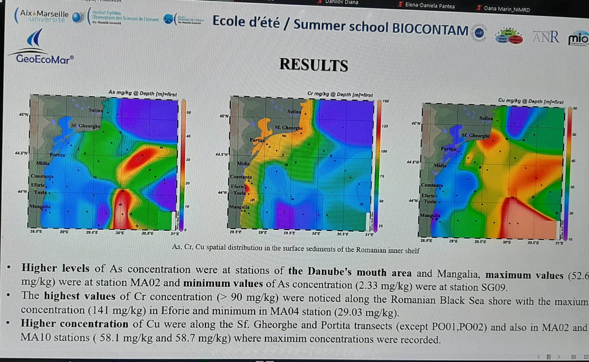 BIOCONTAM Résultats