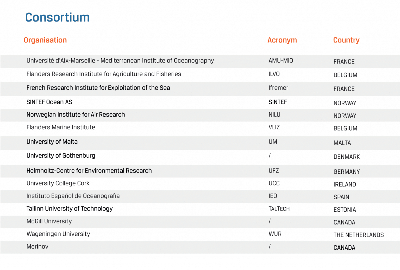 ANDROMEDA Institut Méditerranéen d'Océanologie